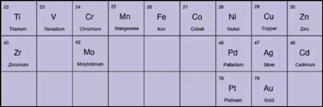 7 Transition metals used in ceramics.