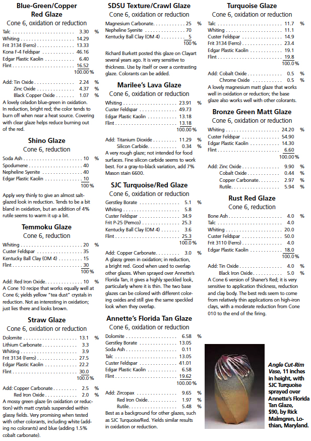 Variety of ceramic glaze recipes