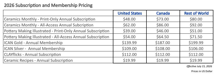 Gift Subscription Pricing