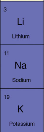 5 Group 1, alkali metals used in ceramics.