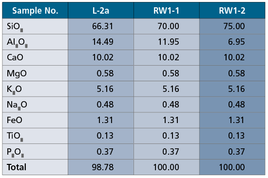 Table 1. Glaze composition in this study.