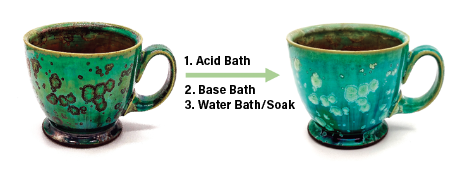 3 Acid-etching of a copper-oxide crystalline surface through the process described below, in which copper is pulled out of the crystals seen at left to make the lighter colored ones seen at right. 