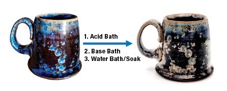 4 A crystalline glaze with 7.5% manganese oxide and 2% cobalt oxide, in which the cobalt is preferentially leached out of the crystals (left)—to make silver crystals with gold rings over a black background (right).