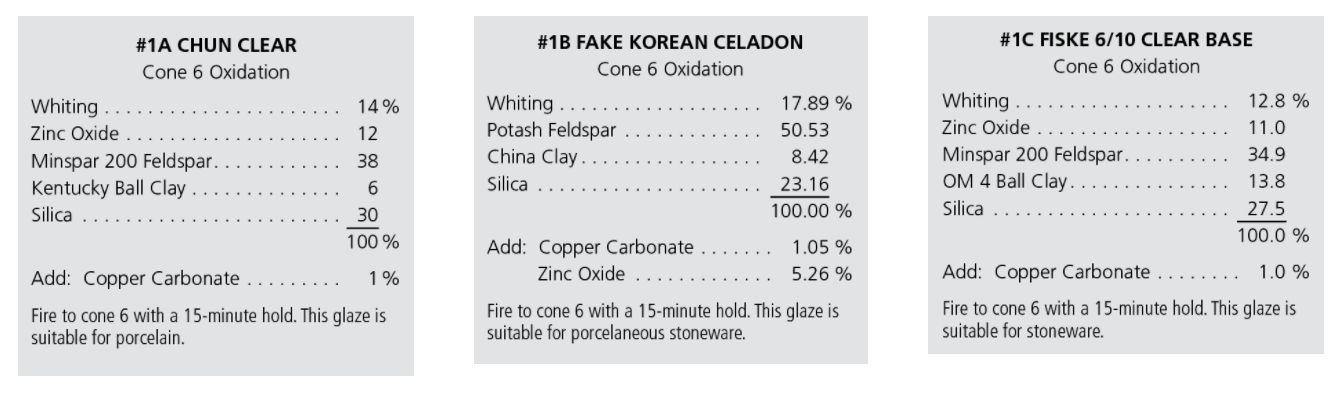 4 Various clear cone-6 oxidation base recipes, to which 1% copper carbonate was added to create the above reflectance profiles 2a–c, respectively.
