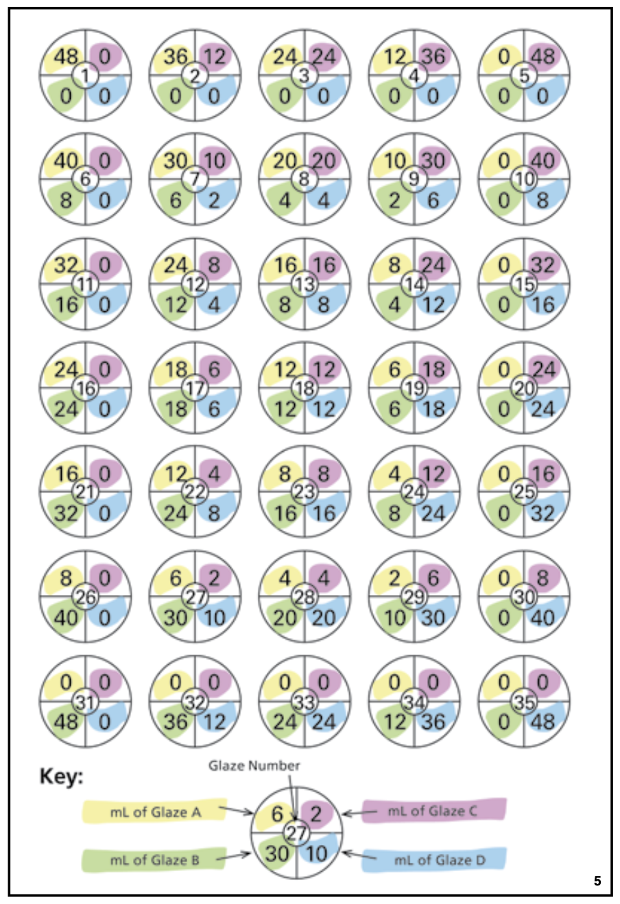 5 Highlighted blending chart with four different colors.