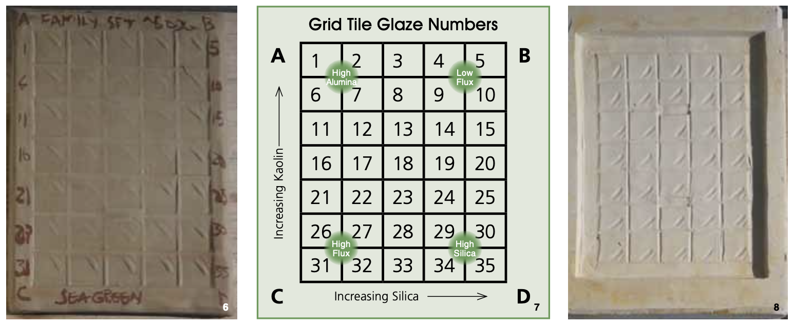 6 Stamped, labeled, and bisque-fired tile. 7 Layout for labeling the tile. Be sure to have 5 rows across and 7 down, for a total of 35 test surfaces to match the website's glaze calculation results.7 8 Currie's plaster mold used to quickly reproduce grid tiles.