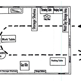 Using Studio Space to Increase Profits by Jeff Zamek