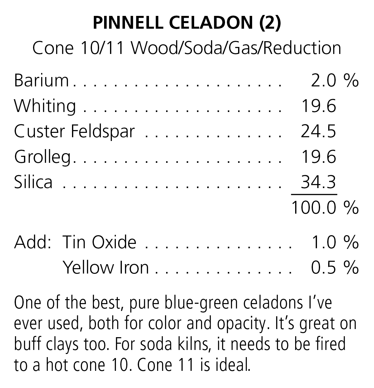 Pinnell Celadon recipe