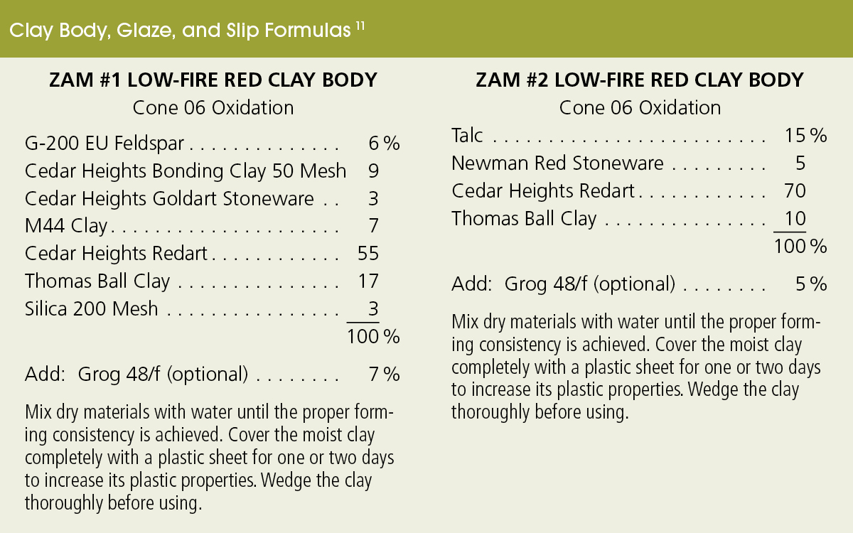 Clay, Body, Glaze, and Slip Formulas 1