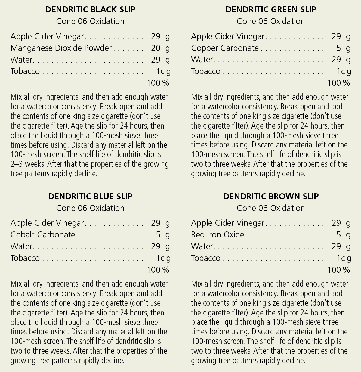 Clay, Body, Glaze, and Slip Formulas 3