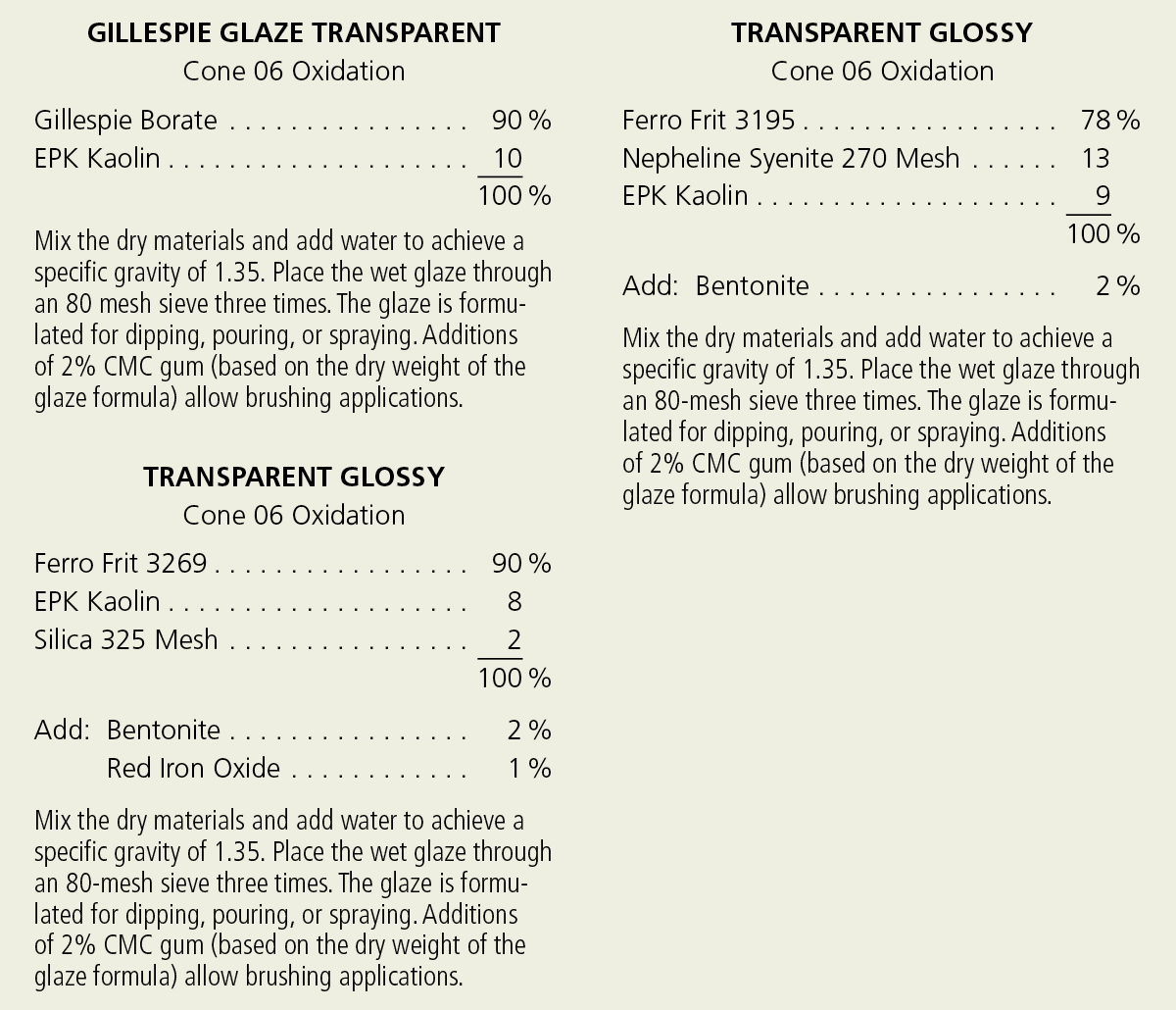 Clay, Body, Glaze, and Slip Formulas 4