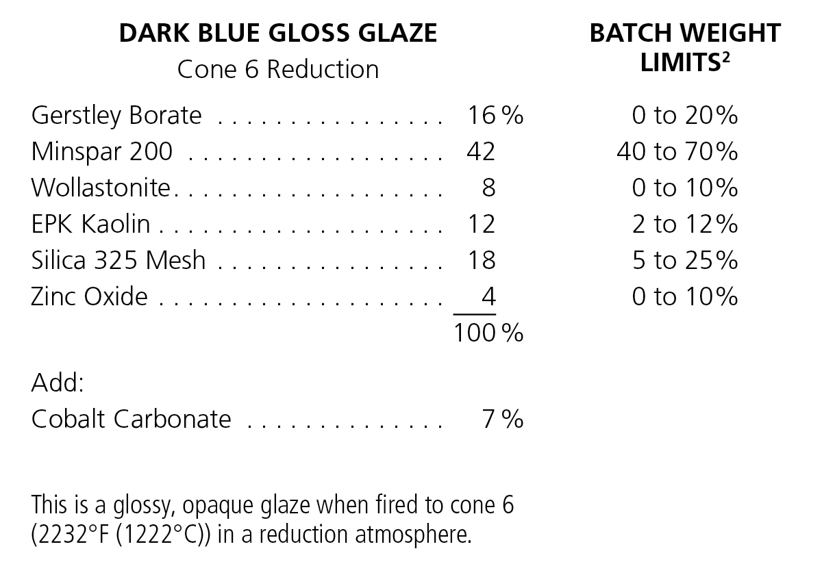 Dark Blue Gloss Glaze recipe and Batch Weight Limits