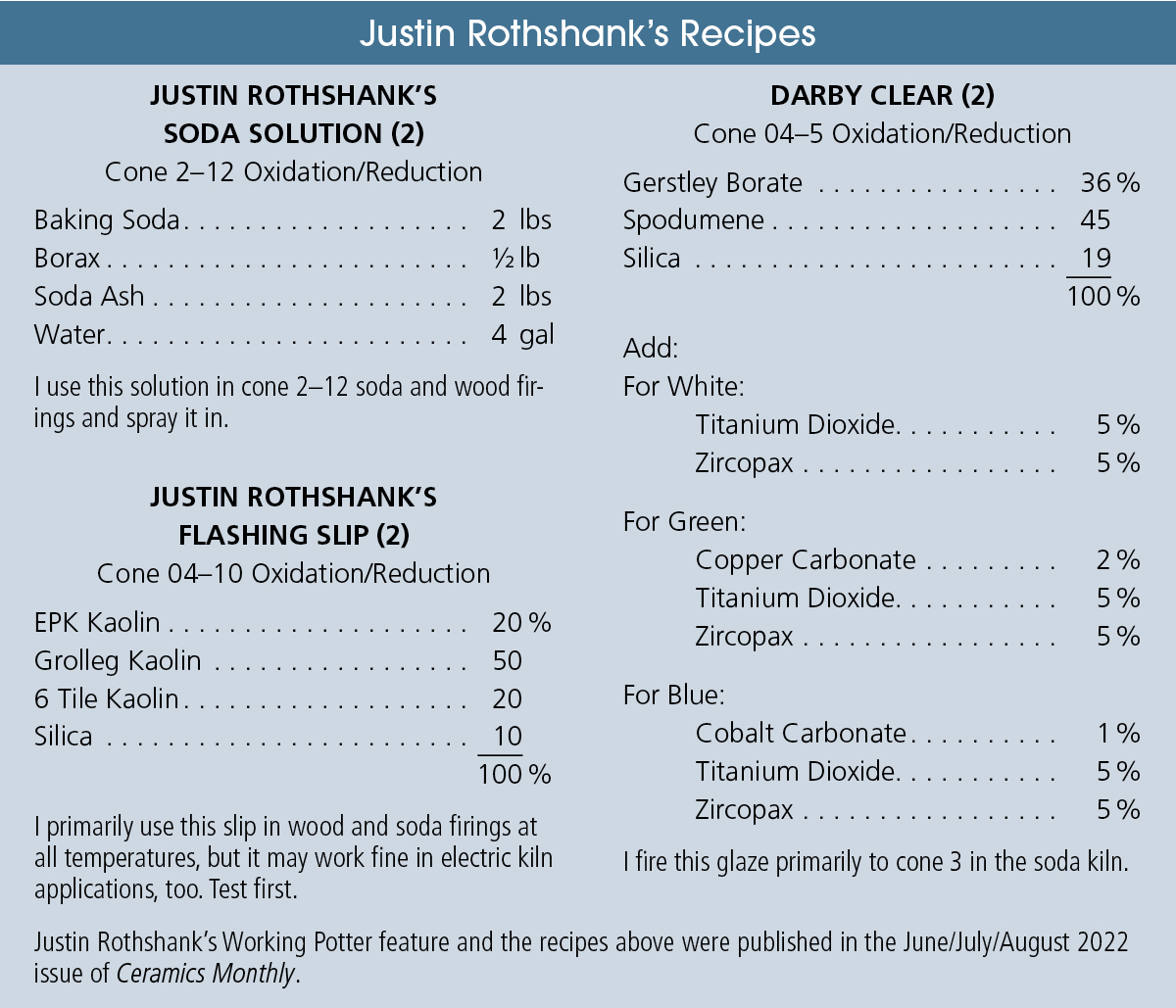 Justin Rothshank's Recipes