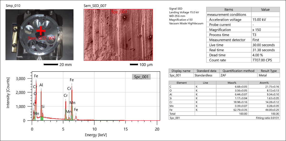 4 Elemental analysis of non-oxidized (unused) Kanthal APM heating element.