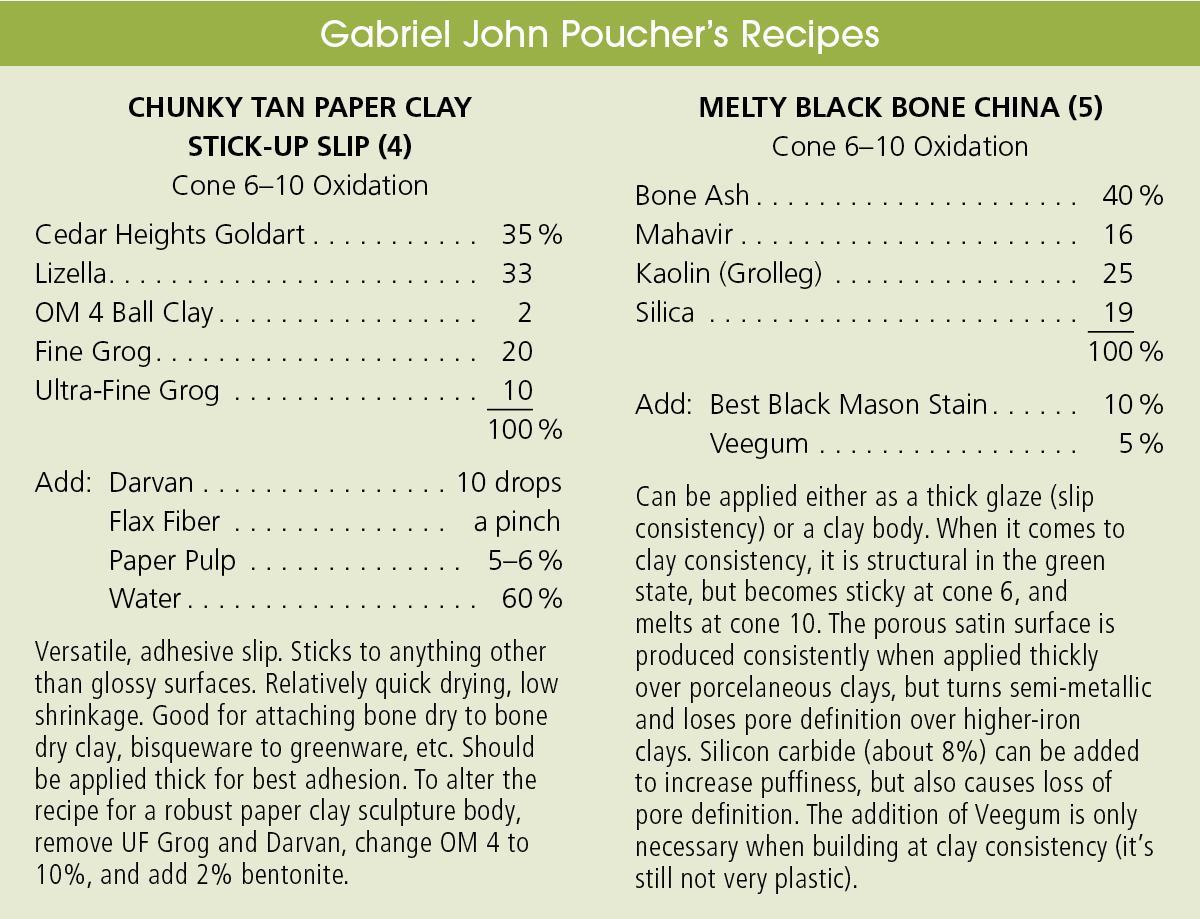 Gabriel John Poucher’s Recipes