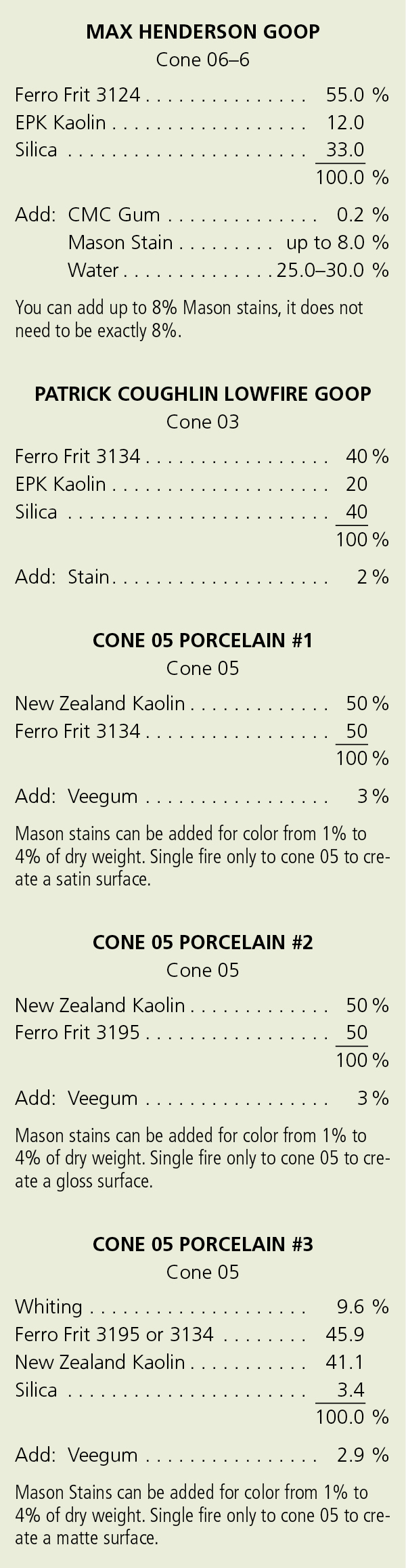 Techno File: Glaze as Form by Ben Carter recipes
