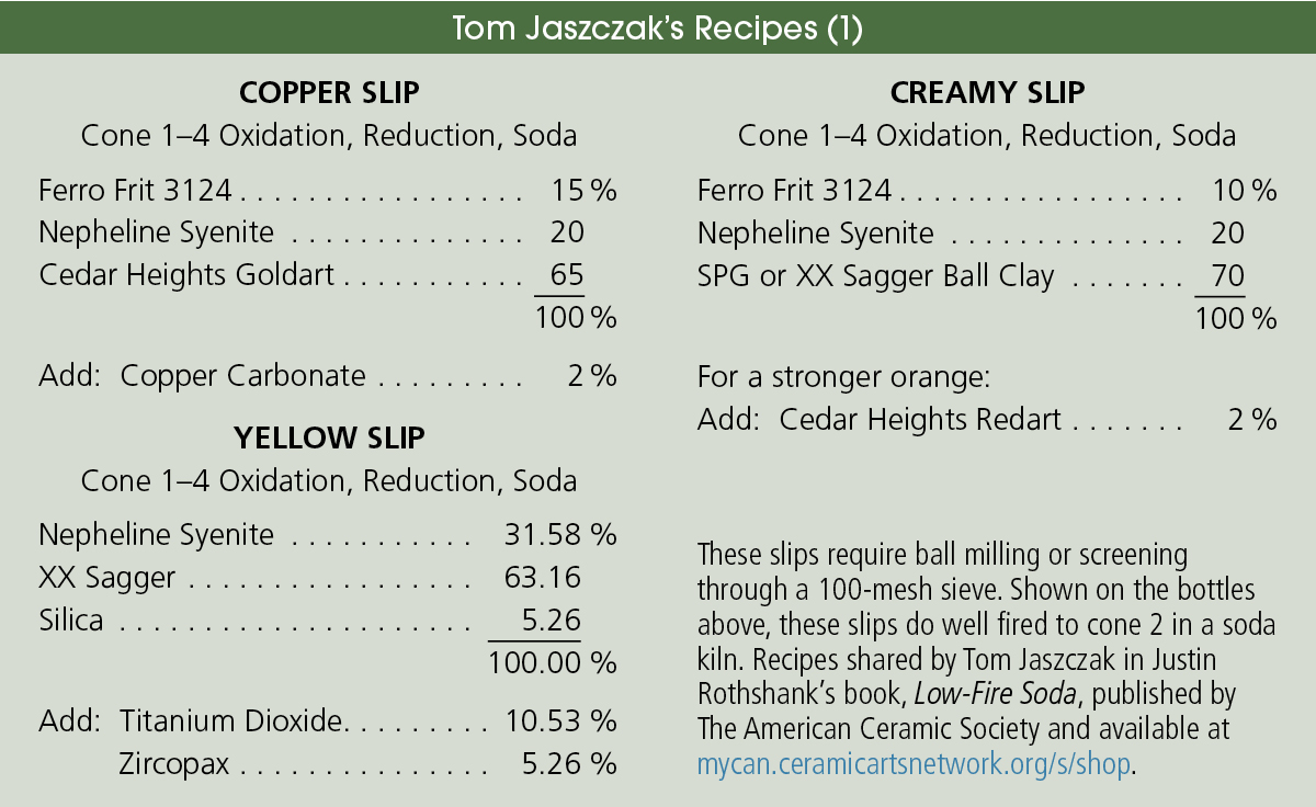 Tom Jaszczak’s recipes.
