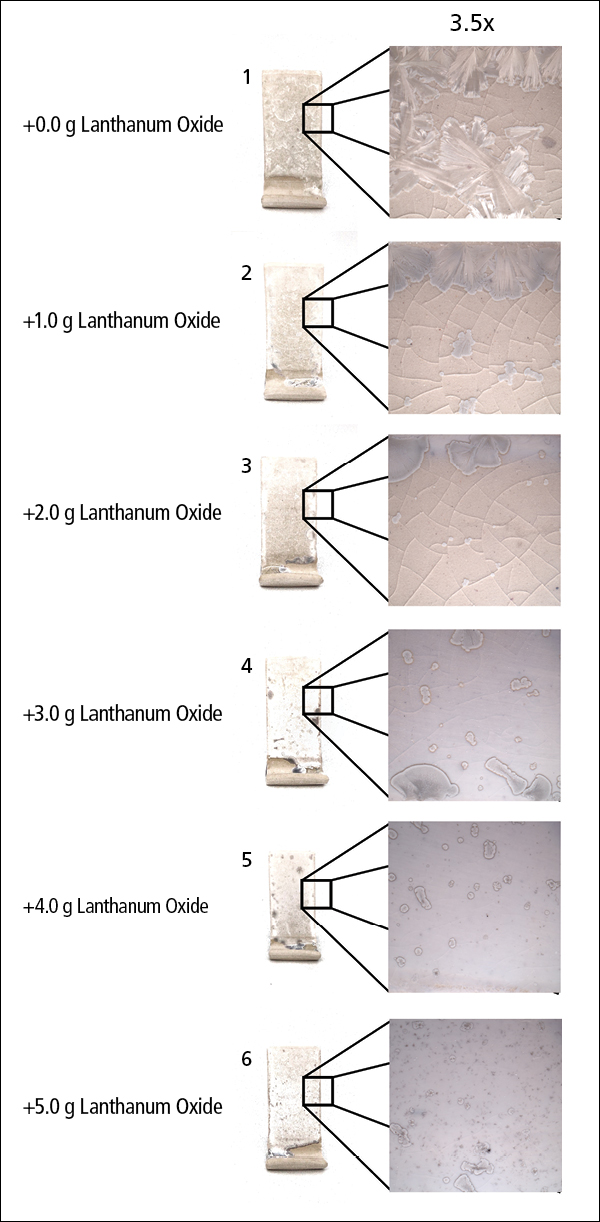 2 Test tiles dipped in crystalline glaze and detail images of the same tiles at 3.5x magnification. The top tile is the base recipe with no additions. Each subsequent tile has an additional 1.0g of lanthanum oxide added.