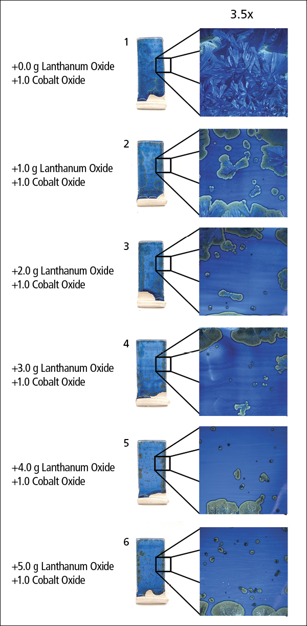 3 Test tiles dipped in crystalline glaze and detail images of the same tile at 3.5x magnification. The top tile is the base recipe with an addition of 1% cobalt oxide. Each subsequent tile has an additional 1.0g of lanthanum oxide added.