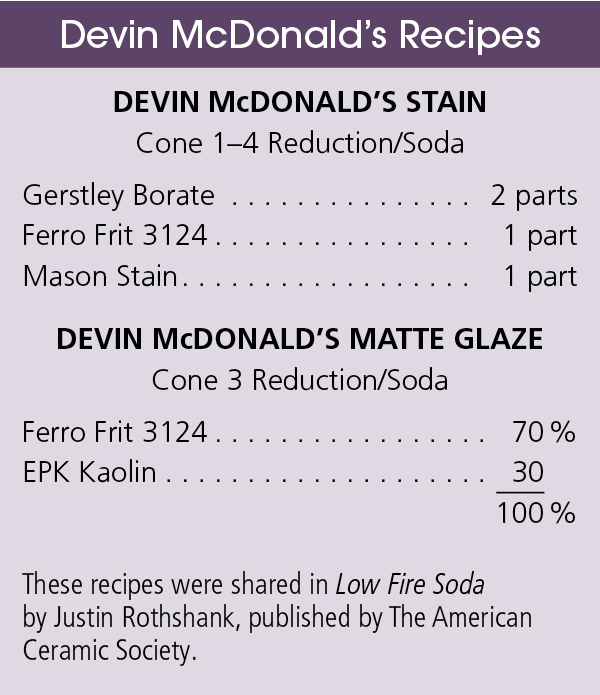 Devin McDonald’s Recipes