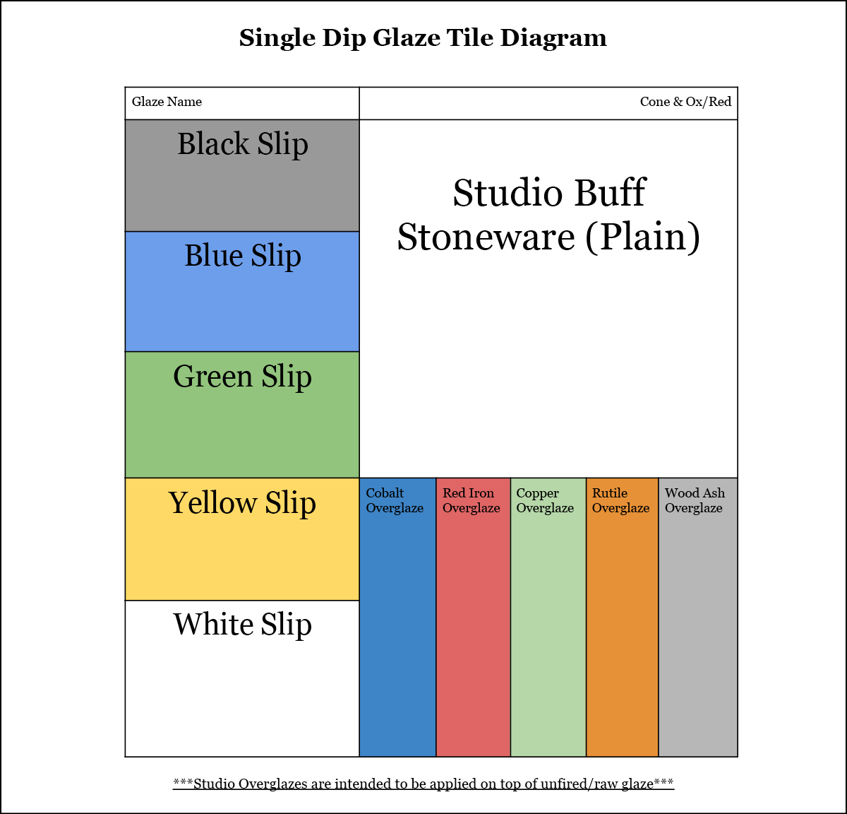 2 Sample tile diagram example showing how a single glaze interacts with colored slips and overglazes.