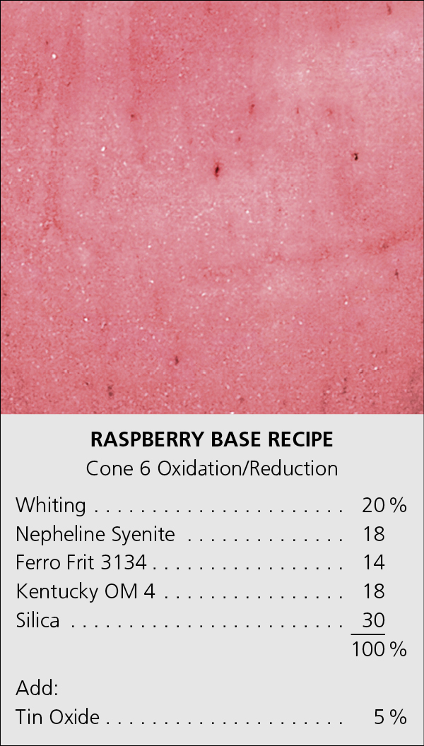 Raspberry Base recipe