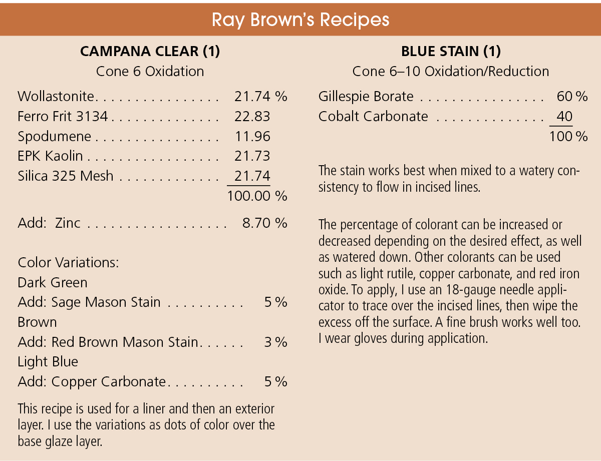 Ray Brown's Recipes