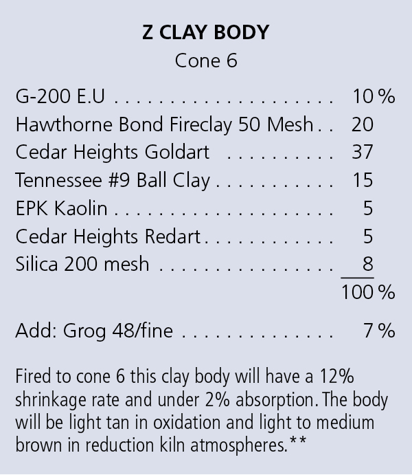 Jeff Zamek's Z Clay Body recipe
