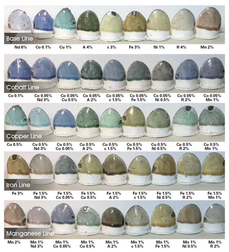 4 Selected Color Blends From Birdie’s Coaxial Color Blend Tests