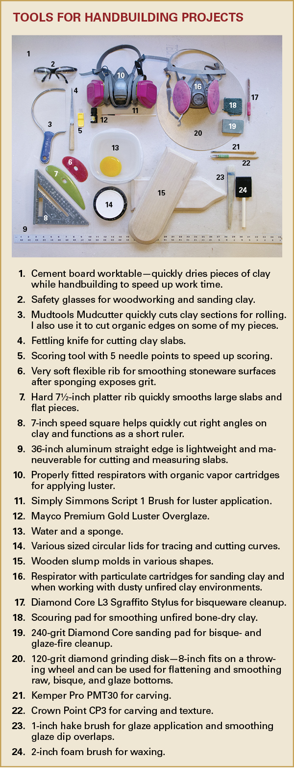 Tools for Handbuilding Projects sidebar