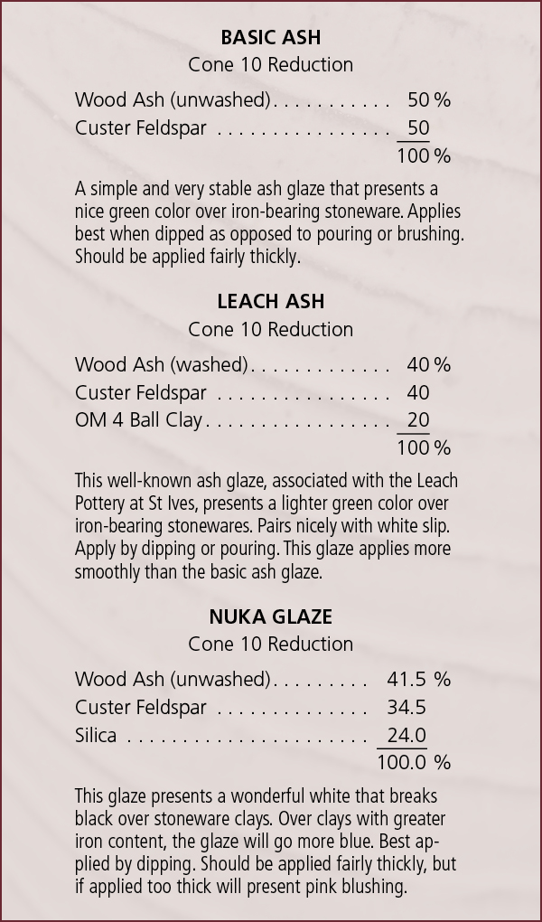 Erik Wilson's recipes