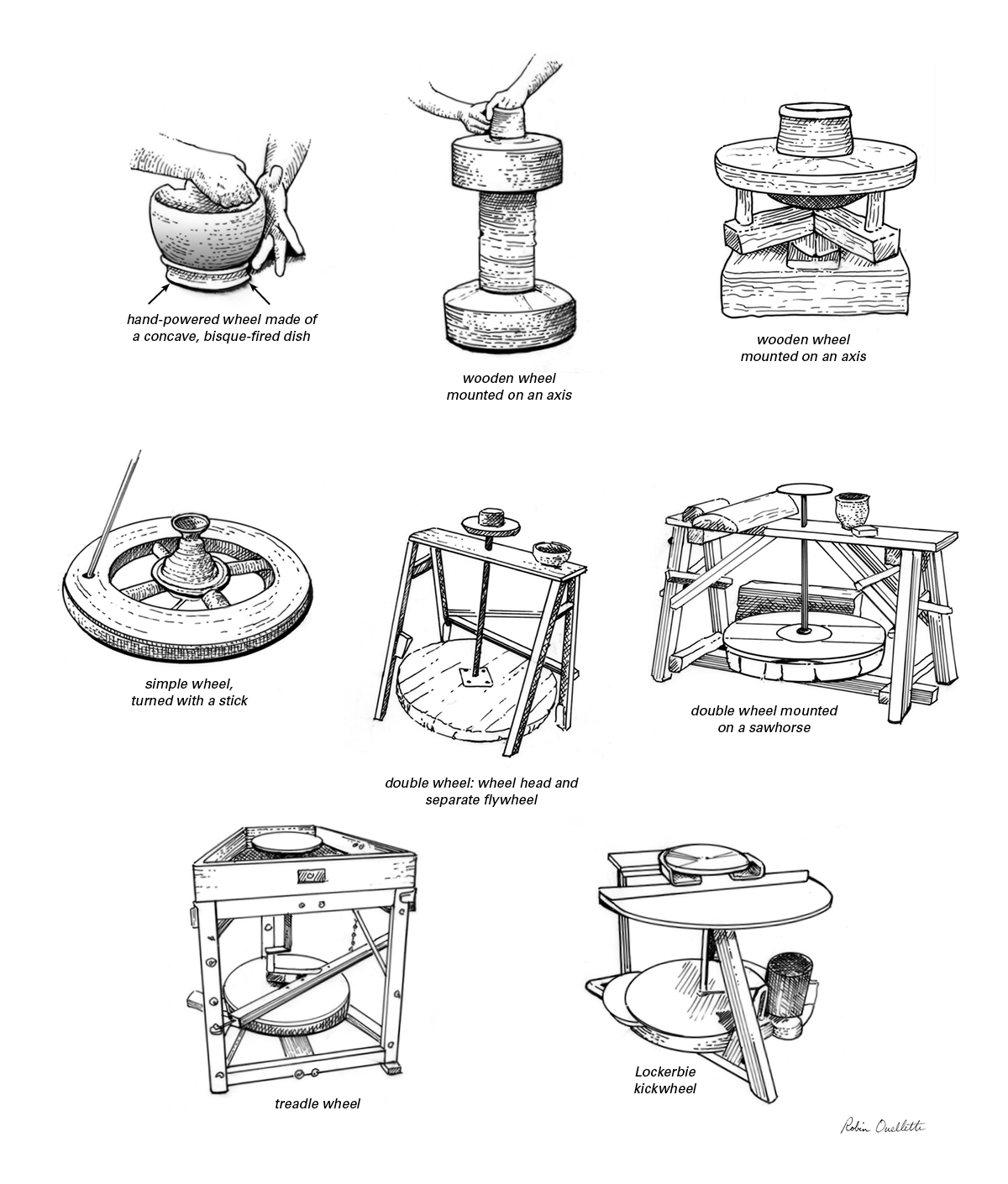 Pottery Illustrated: Throwing Wheels in History