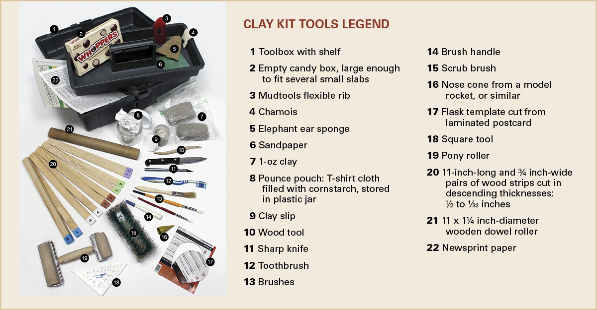 Frank James Fisher's Clay Kit Tools.