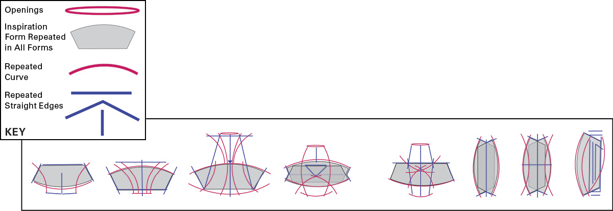 Figure 1   Key