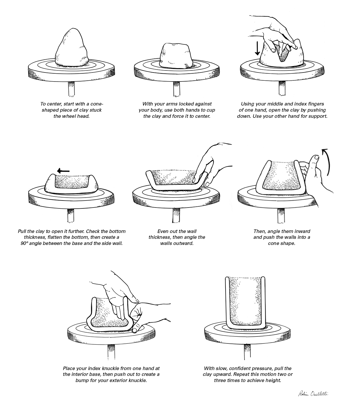 Pottery Illustrated: Throwing Basics