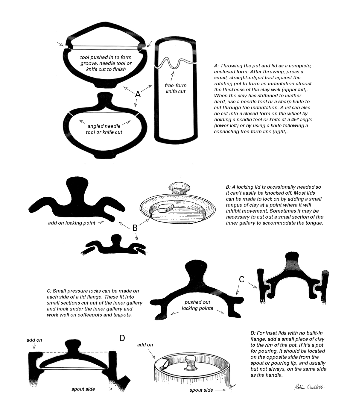 Pottery Illustrated: Locking Lids