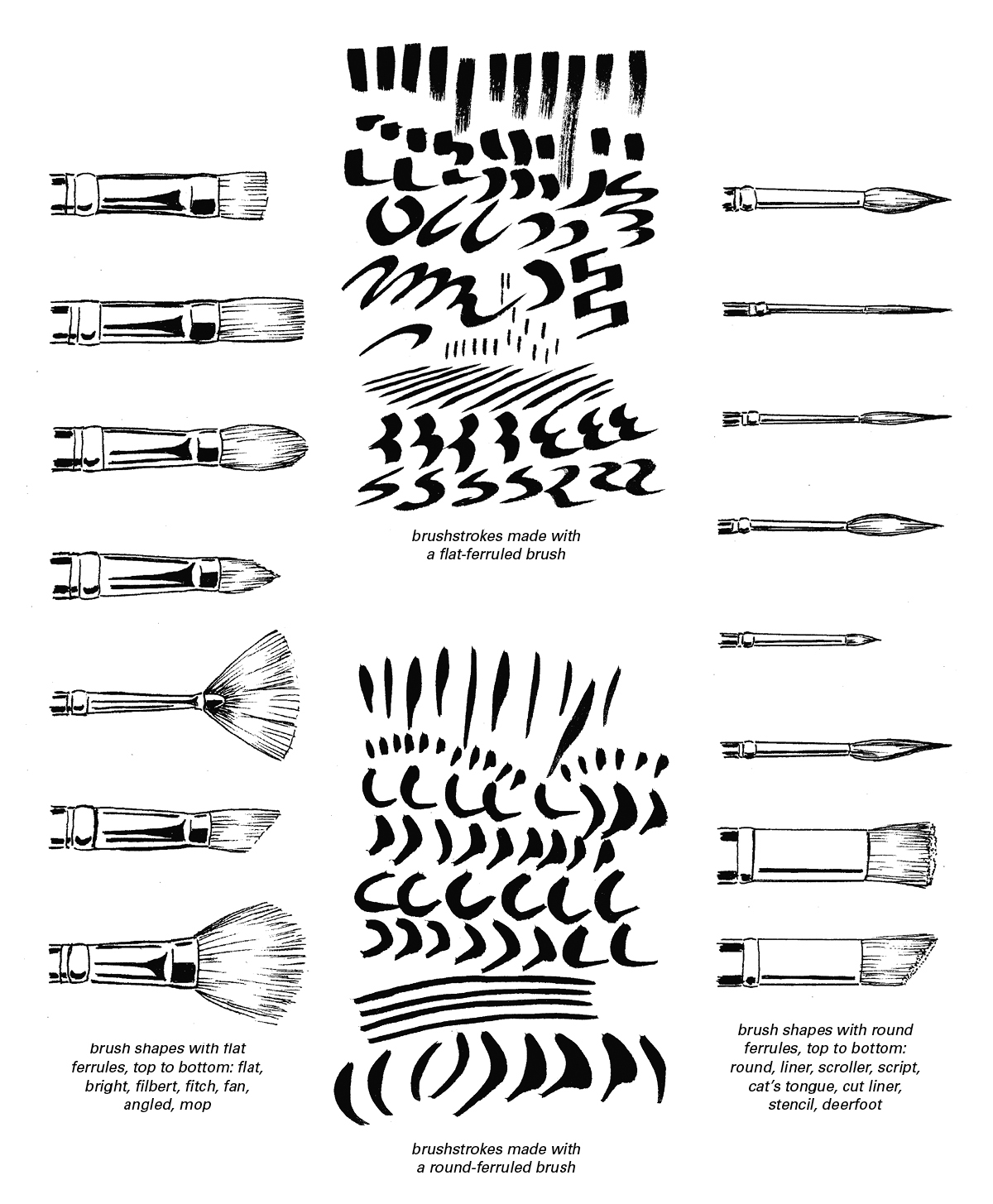 Pottery Illustrated: Brushes and Brushstrokes