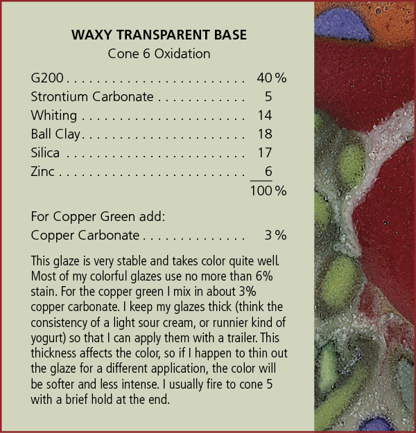 Waxy Transparent Base recipe