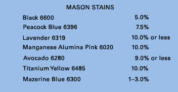 Mason Stain chart