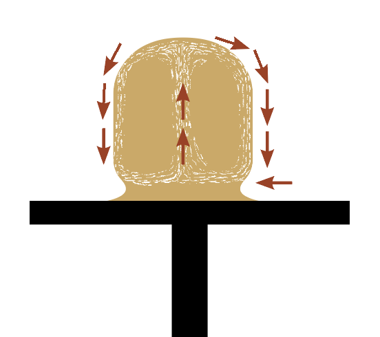 13 Wedging during centering compresses and aligns particles to minimize coning.