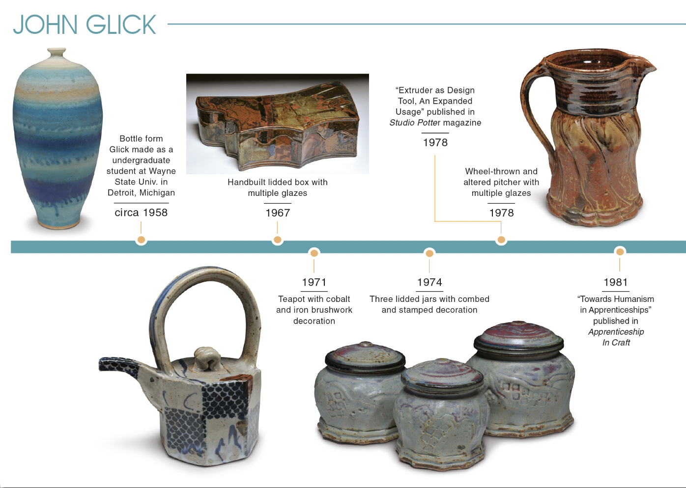 john-glick-timeline-1