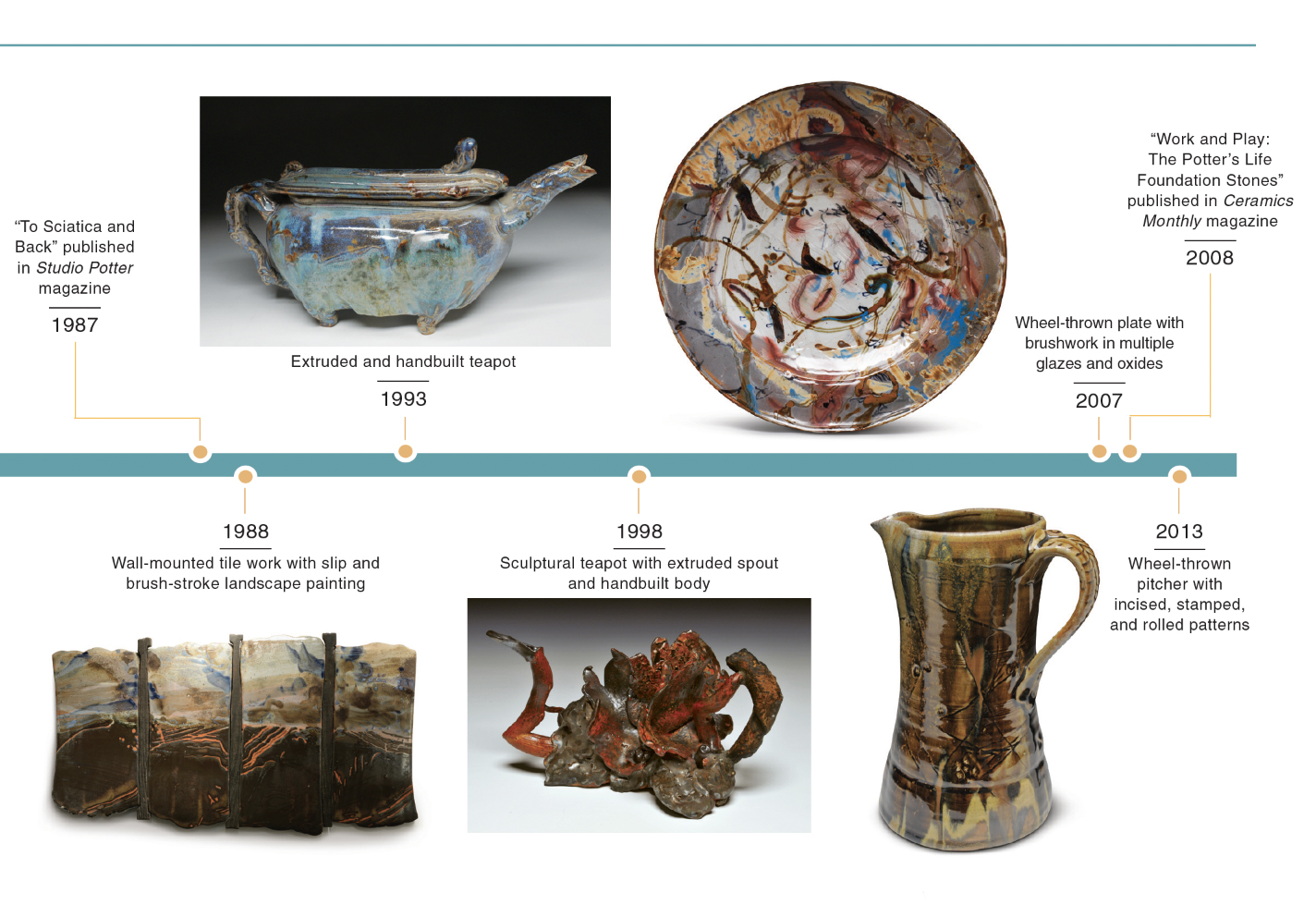 john-glick-timeline-2-PM