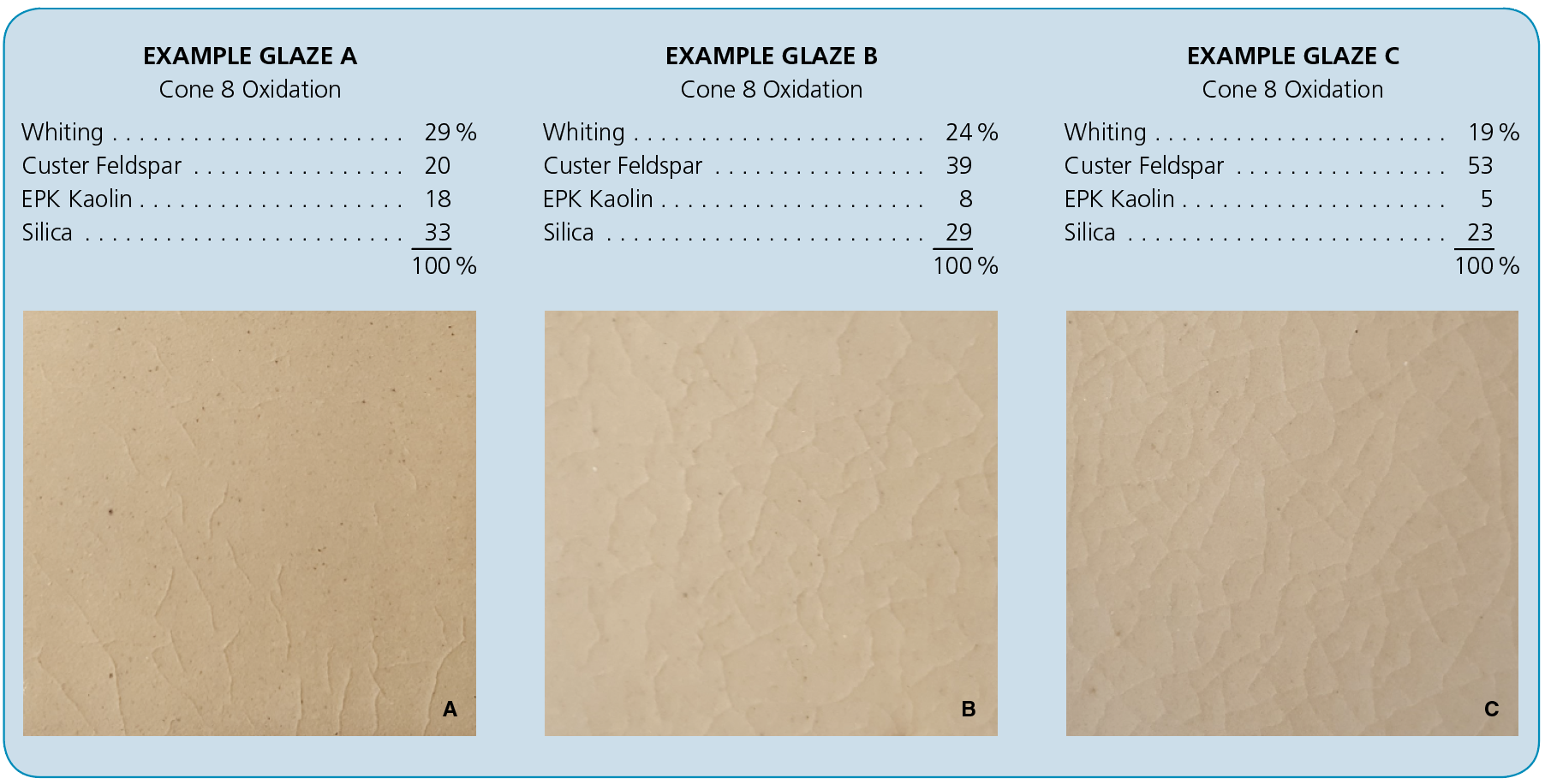 1 Three transparent glazes made from different amounts of the same ingredients. Each is a different mixture of the K2O, Na2O, and CaO eutectics.