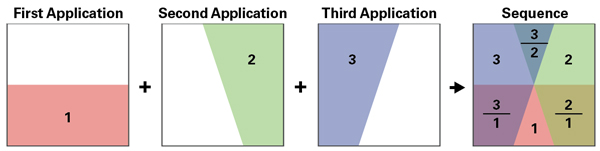 5 Variations on the basic pattern are simple to create.