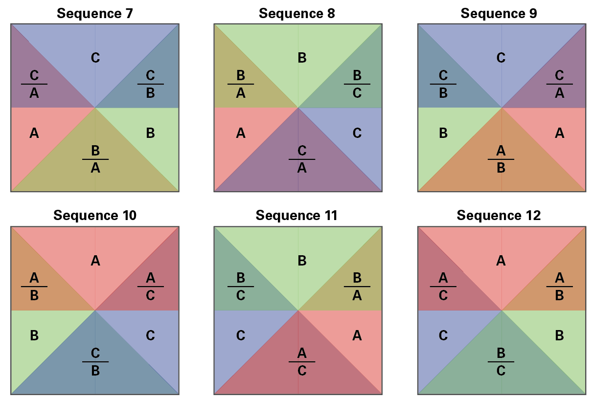 4 The overlap patterns of 3 glazes applied in the basic pattern shown in figure 2 and in sequences 7 through 12.