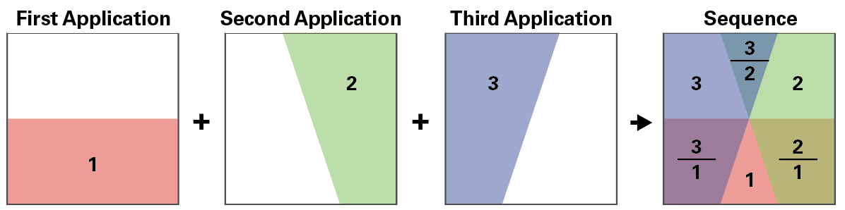 5 Variations on the basic pattern are simple to create.