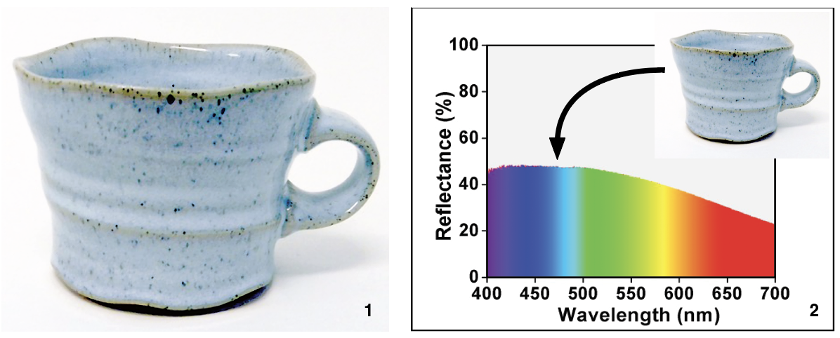 1 Todd Pletcher’s mug with a chun glaze, fired to cone 10 in reduction. 2 A reflectance spectra profile of cone 10 chun, fired in reduction, which shows that the reflected color is centered on the blue portion of the spectrum, despite the width of the reflected color range.