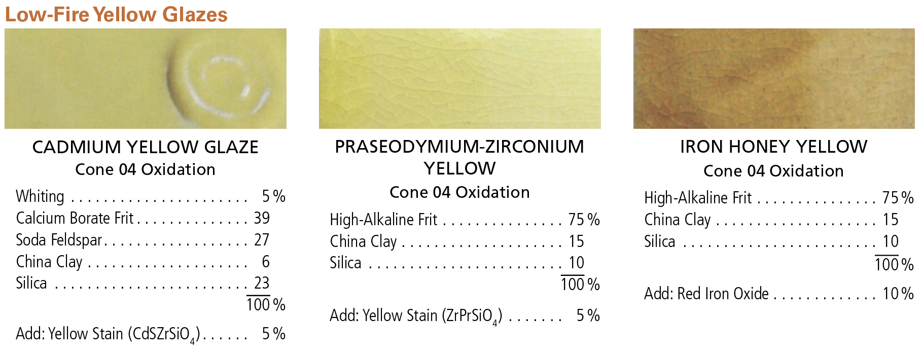 Low-Fire Yellow Glaze Recipes