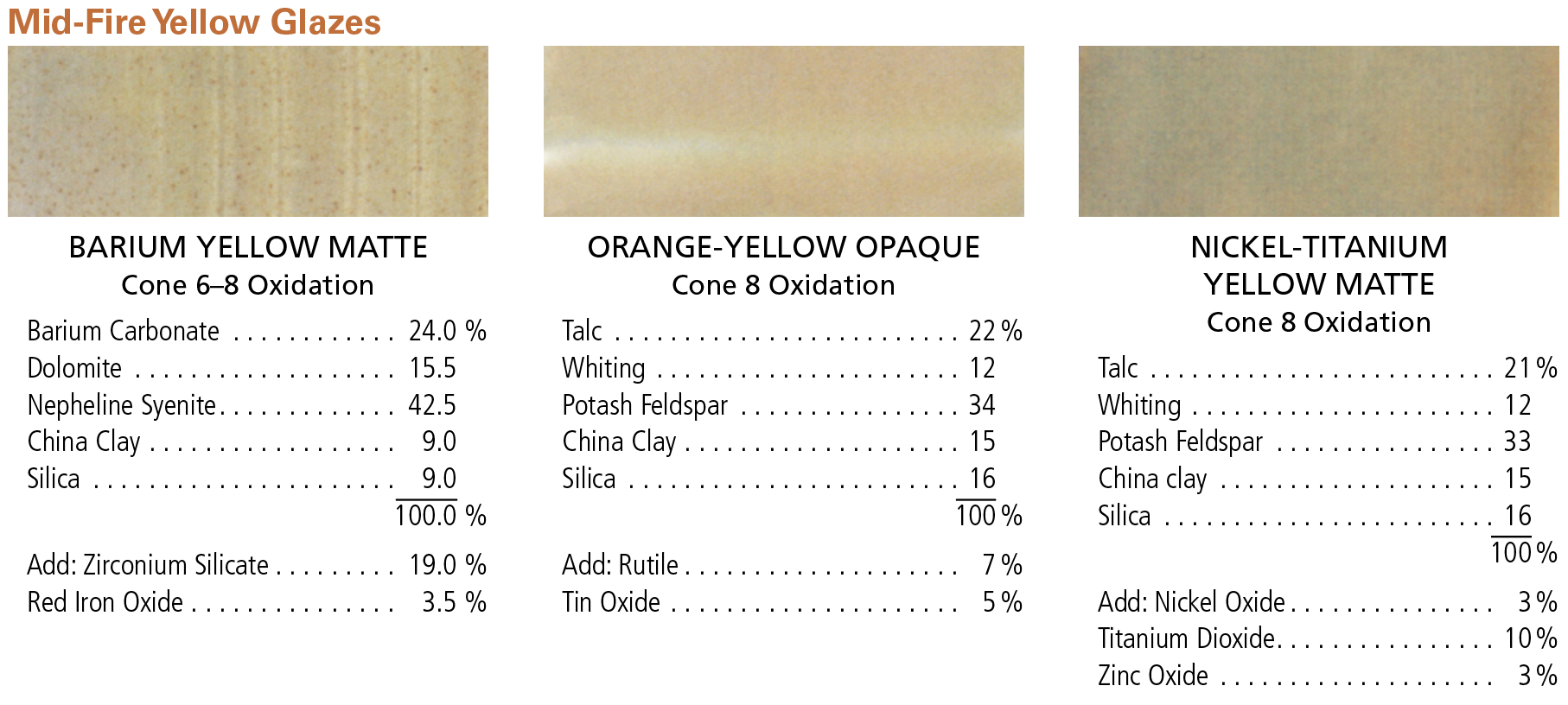 Mid-Range Yellow Glaze Recipes
