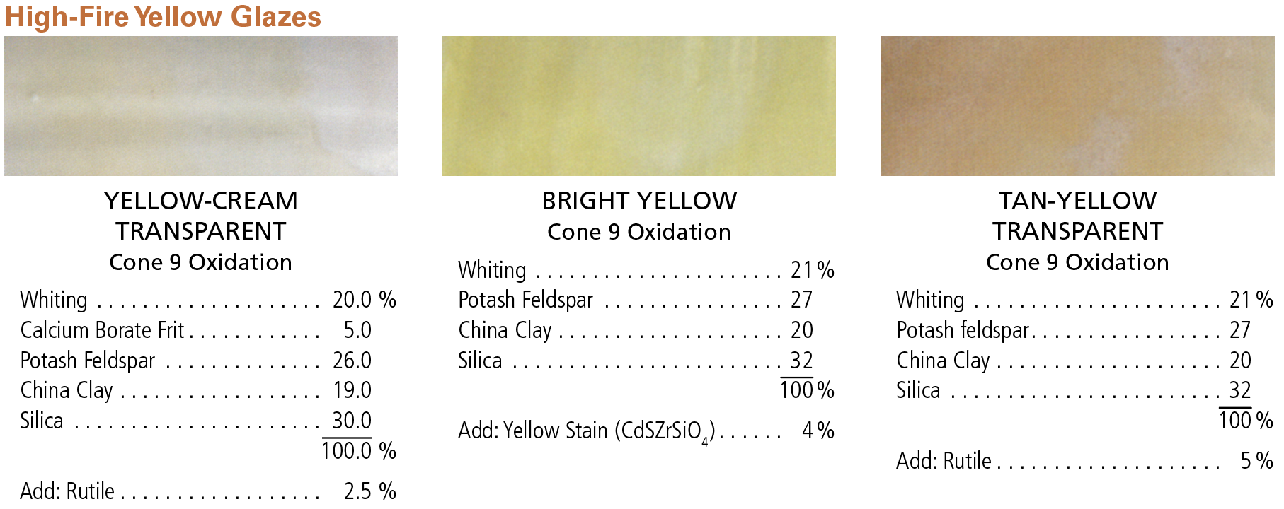 High-Fire Yellow Glaze Recipes